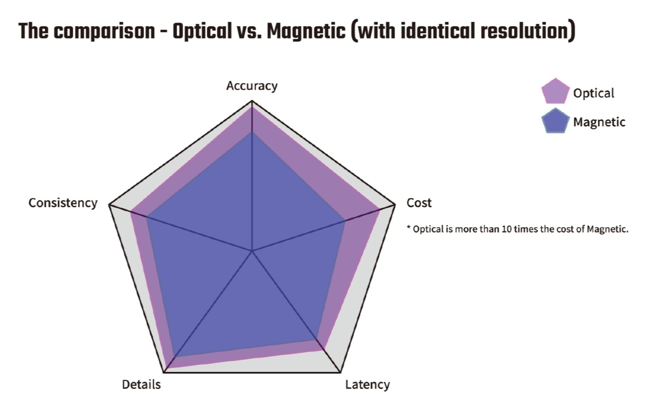 Conspit Ares Platinum 20nm Bázis(CDR)