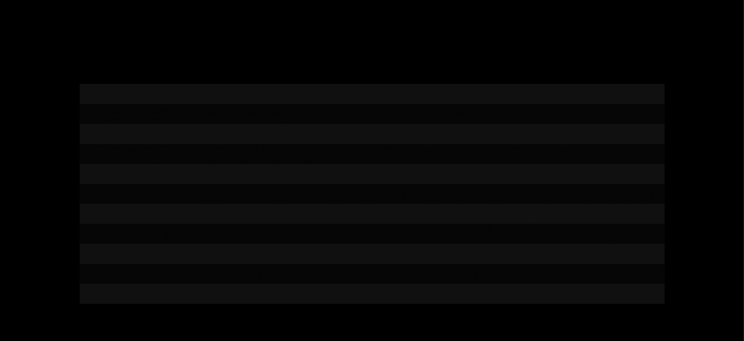 Moza R21 Ultra Kormánybázis